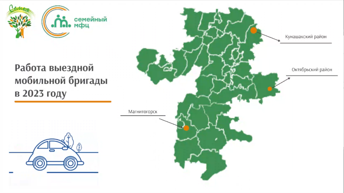 Read more about the article Работа выездной мобильной бригады в 2023 году