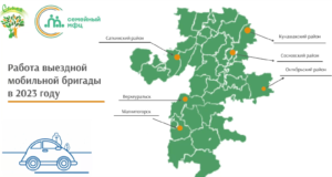 Read more about the article Работа выездной мобильной бригады в 1 квартале 2023 года