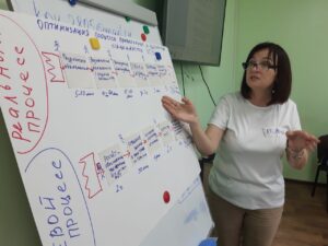 Read more about the article Бережливая социальная защита «собирает» профессиональное сообщество